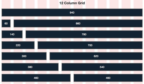 illustration of the 960 grid system